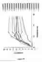 Fig. 09 - SPLA2 hydrolysable liposomes with improved storage stability