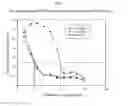 Fig. 05 - SCF extract containing cardiac glycoside