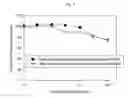 Fig. 08 - SCF extract containing cardiac glycoside