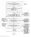Fig. 02 - TOPICAL DERMAL FORMULATIONS