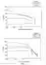 Fig. 14 - ANTI-NEOPLASTIC COMPOSITIONS COMPRISING EXTRACTS OF BLACK COHOSH