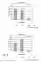Fig. 16 - ANTI-NEOPLASTIC COMPOSITIONS COMPRISING EXTRACTS OF BLACK COHOSH