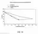 Fig. 17 - ANTI-NEOPLASTIC COMPOSITIONS COMPRISING EXTRACTS OF BLACK COHOSH