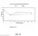 Fig. 19 - ANTI-NEOPLASTIC COMPOSITIONS COMPRISING EXTRACTS OF BLACK COHOSH