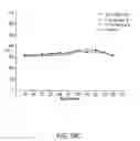 Fig. 28 - ANTI-NEOPLASTIC COMPOSITIONS COMPRISING EXTRACTS OF BLACK COHOSH