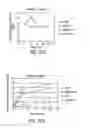 Fig. 48 - ANTI-NEOPLASTIC COMPOSITIONS COMPRISING EXTRACTS OF BLACK COHOSH