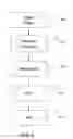 Fig. 04 - Method and system of making digital image transfer thermoformed objects
