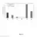 Fig. 02 - Compositions based on copolyether-block-amides, on copolyether-block-esters, on functionalized polyolefins and on starch for waterproof-breathable film applications