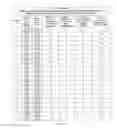 Fig. 28 - Lightweight, reduced density fire rated gypsum panels