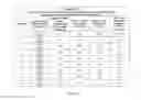 Fig. 49 - Lightweight, reduced density fire rated gypsum panels