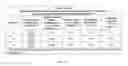 Fig. 55 - Lightweight, reduced density fire rated gypsum panels