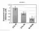 Fig. 09 - MYH14 AS CAUSATIVE GENE RESPONSIBLE FOR COMPLEX PHENOTYPE OF PERIPHERAL NEUROPATHY, MYOPATHY, HEARING LOSS AND HOARSENESS, AND DIAGNOSTIC METHOD AND KIT FOR THE COMPLEX PHENOTYPE USING THE SAME