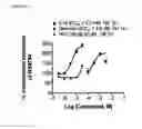 Fig. 07 - Cholinergic/serotoninergic receptor and uses thereof