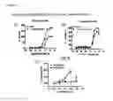 Fig. 08 - Cholinergic/serotoninergic receptor and uses thereof