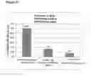 Fig. 09 - METHODS FOR MODULATING MACROPHAGE PROLIFERATION IN OCULAR DISEASE USING POLYAMINE ANALOGS