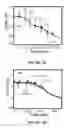 Fig. 07 - Graphene-encapsulated nanoparticle-based biosensor for the selective detection of biomarkers