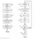 Fig. 56 - Methods related to power semiconductor devices with thick bottom oxide layers