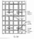 Fig. 144 - Method of manufacturing a semiconductor device and structure