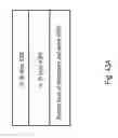 Fig. 255 - Method of manufacturing a semiconductor device and structure