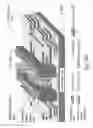 Fig. 289 - Method of manufacturing a semiconductor device and structure