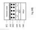 Fig. 304 - Method of manufacturing a semiconductor device and structure
