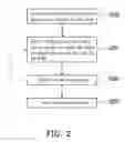 Fig. 03 - Method for clearing native oxide