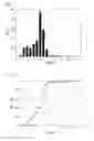 Fig. 04 - METHOD OF PRODUCING PLATELETS COMPRISING A LAYERED MATERIAL