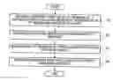 Fig. 01 - Messaging protocol/service switching methods and devices