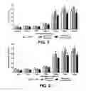 Fig. 09 - Modulating neuromuscular junction density changes in botulinum-toxin treated tissue