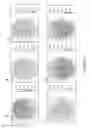 Fig. 07 - FUNCTIONALIZED CELL BINDING PEPTIDES AND CELL CULTURE ARTICLES