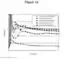 Fig. 02 - High Melt Strength Polypropylene and Methods of Making Same