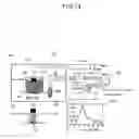 Fig. 14 - Method of measuring properties of an object with acoustically induced electromagnetic waves