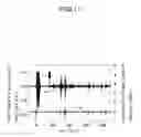 Fig. 18 - Method of measuring properties of an object with acoustically induced electromagnetic waves