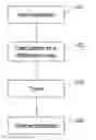 Fig. 01 - Method for characterizing the development of pathologies involving changes in volumes of bodies, notably tumors