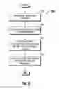 Fig. 07 - Apparatus, system, and method for performing an electrosurgical procedure