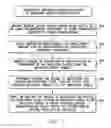 Fig. 08 - Systems and methods for activating and controlling impedance-based detection systems of implantable medical devices