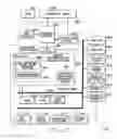 Fig. 18 - Systems and methods for activating and controlling impedance-based detection systems of implantable medical devices