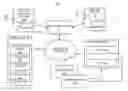Fig. 01 - METHOD AND APPARATUS FOR PROVIDING AN ADVERTISING PLATFORM
