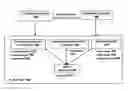 Fig. 01 - INTELLIGENT ORDER MATCHING PLATFORM FOR ANONYMOUSLY NEGOTIATING AND TRADING FINANCIAL INSTRUMENTS