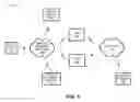 Fig. 02 - Obtaining customized content using a pilot packet