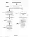 Fig. 06 - Method and apparatus for loading landing page