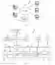 Fig. 02 - Specifying Physical Attributes of a Cloud Storage Device