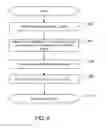 Fig. 09 - Method and apparatus for protecting cached streams