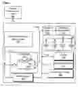 Fig. 02 - Methods and apparatuses for controlling thread contention