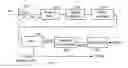 Fig. 01 - Data recovery method and associated device