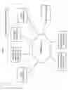 Fig. 02 - Electronic meeting management for mobile wireless devices with post meeting processing