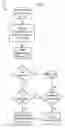 Fig. 07 - Electronic meeting management for mobile wireless devices with post meeting processing