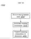 Fig. 22 - Electronic meeting management for mobile wireless devices with post meeting processing