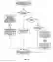 Fig. 18 - Parser, code generator, and data calculation and transformation engine for spreadsheet calculations