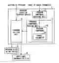 Fig. 01 - Program creation support device
